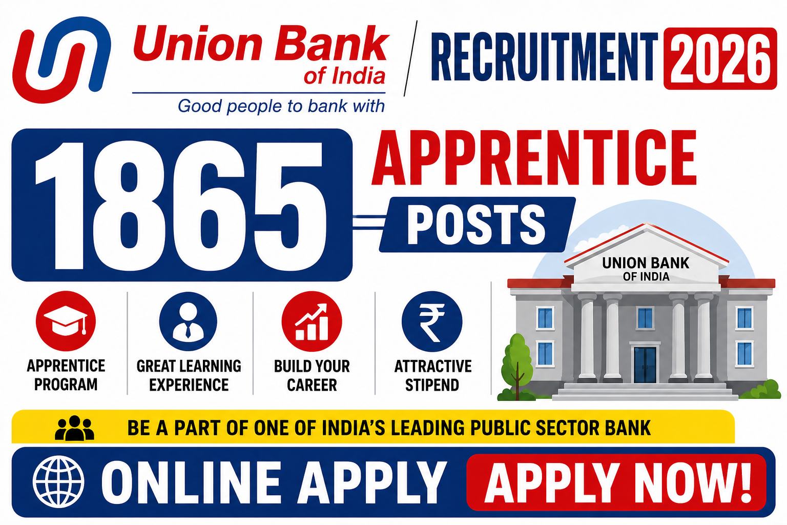 Union Bank of India Recruitment 2026 – 1865 Apprentice Posts, Online Apply thumbnail